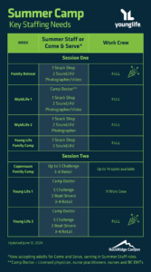 Summer Camp Staffing needs jn11
