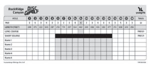Disc Golf Scorecard at RockRidge Canyon Princeton BC
